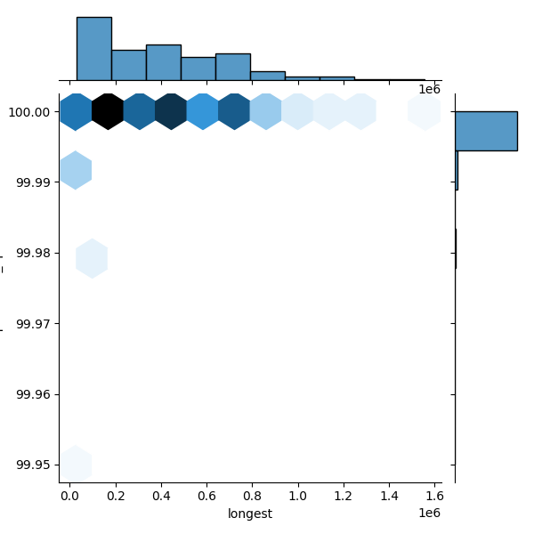 Brachyspira hyodysenteriae_all_longest_Completeness_Specific.png